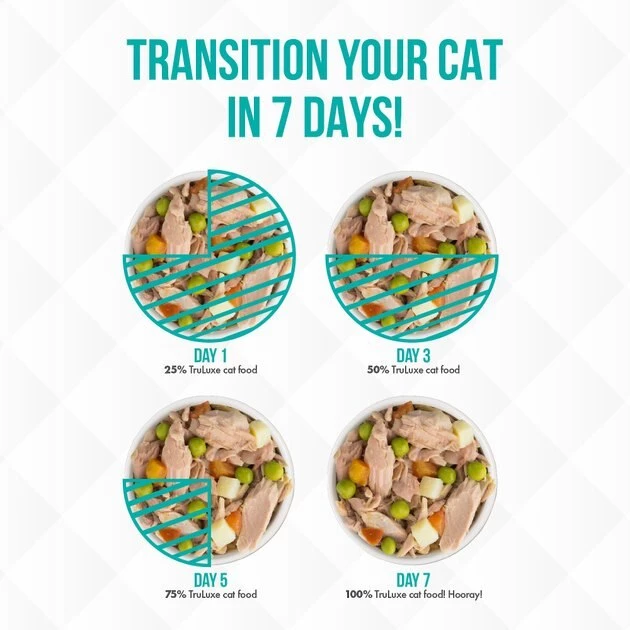 Weruva TruLuxe TruSurf Variety Pack Grain-Free Canned Cat Food - Image 8